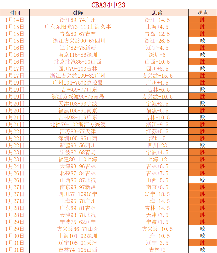 德甲战报,斯赫米德窄,射破门,太阳城,太阳城娱乐,太阳城app,太阳城赌场