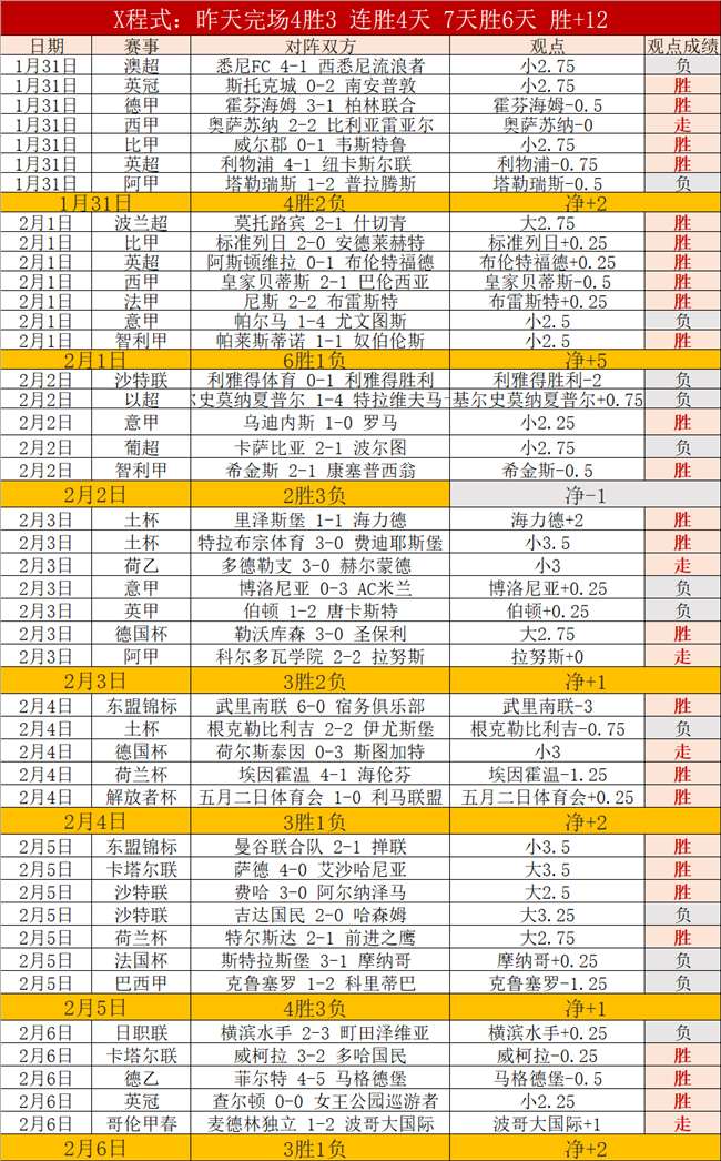 独家解析,周四,国王杯赛事,太阳城,太阳城娱乐,太阳城app,太阳城赌场