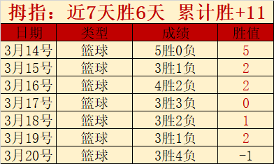 卢伟出任上,海久事男篮,主教练,太阳城,太阳城娱乐,太阳城app,太阳城赌场