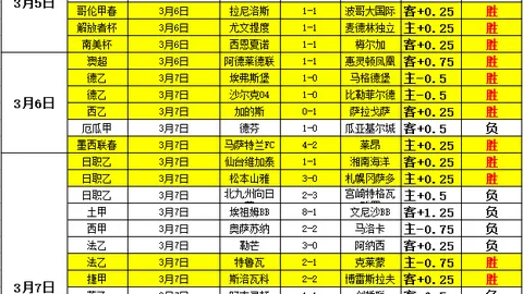 《启程新地标！房车家族迎来巅峰升级，全新地图盛大启航》
